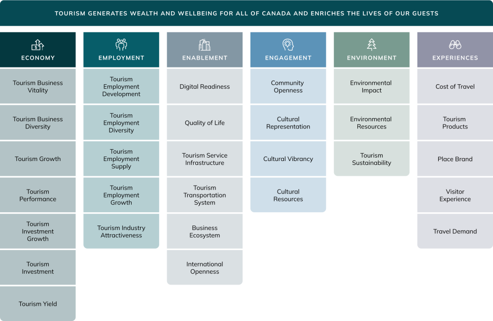 Chart explaining the wealth and wellbeing index