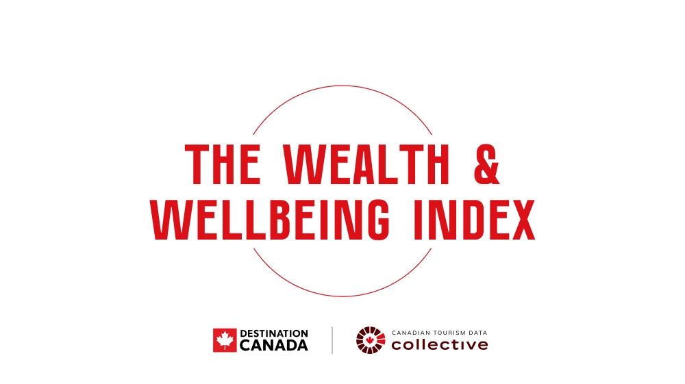 Thumbnail with text the wealth & wellbeing index