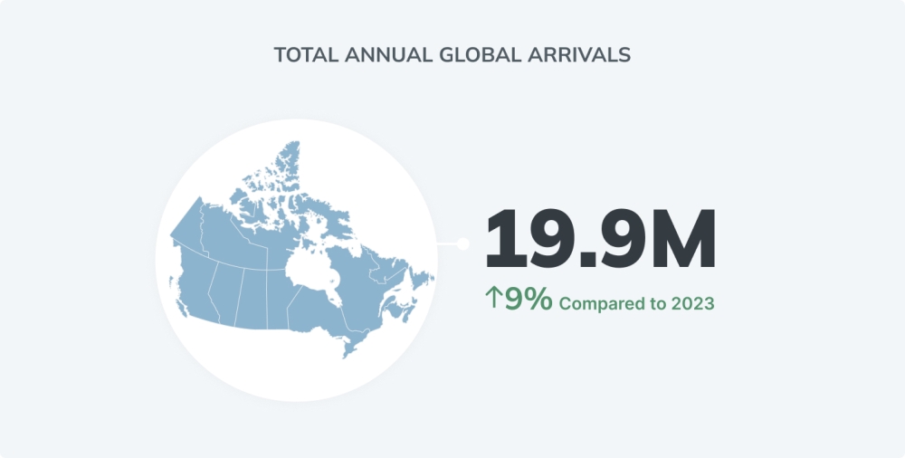 Year-in-Review 2024 Overnight Arrivals Graphic