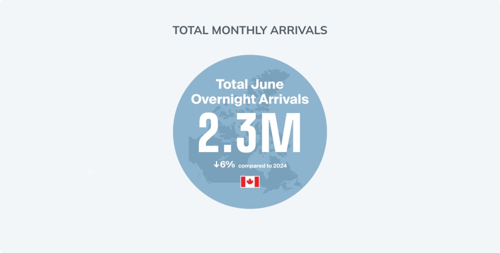 Overnight Arrivals June graphic image